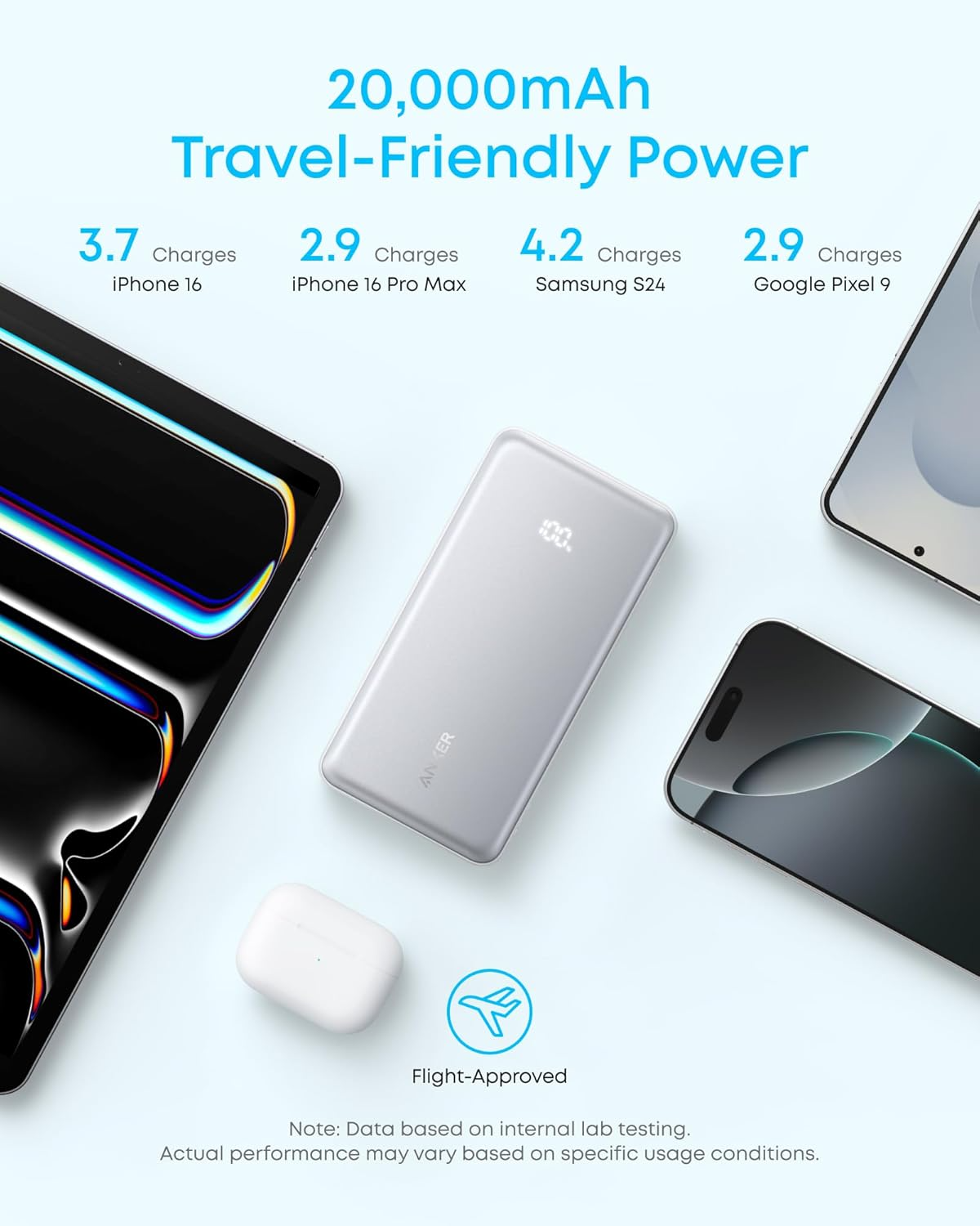 Batería Externa Anker Zolo, 10000mAh, 22.5W, QC + PD, 1 x USB-A - 2 x USB-C, Negra A110DH11