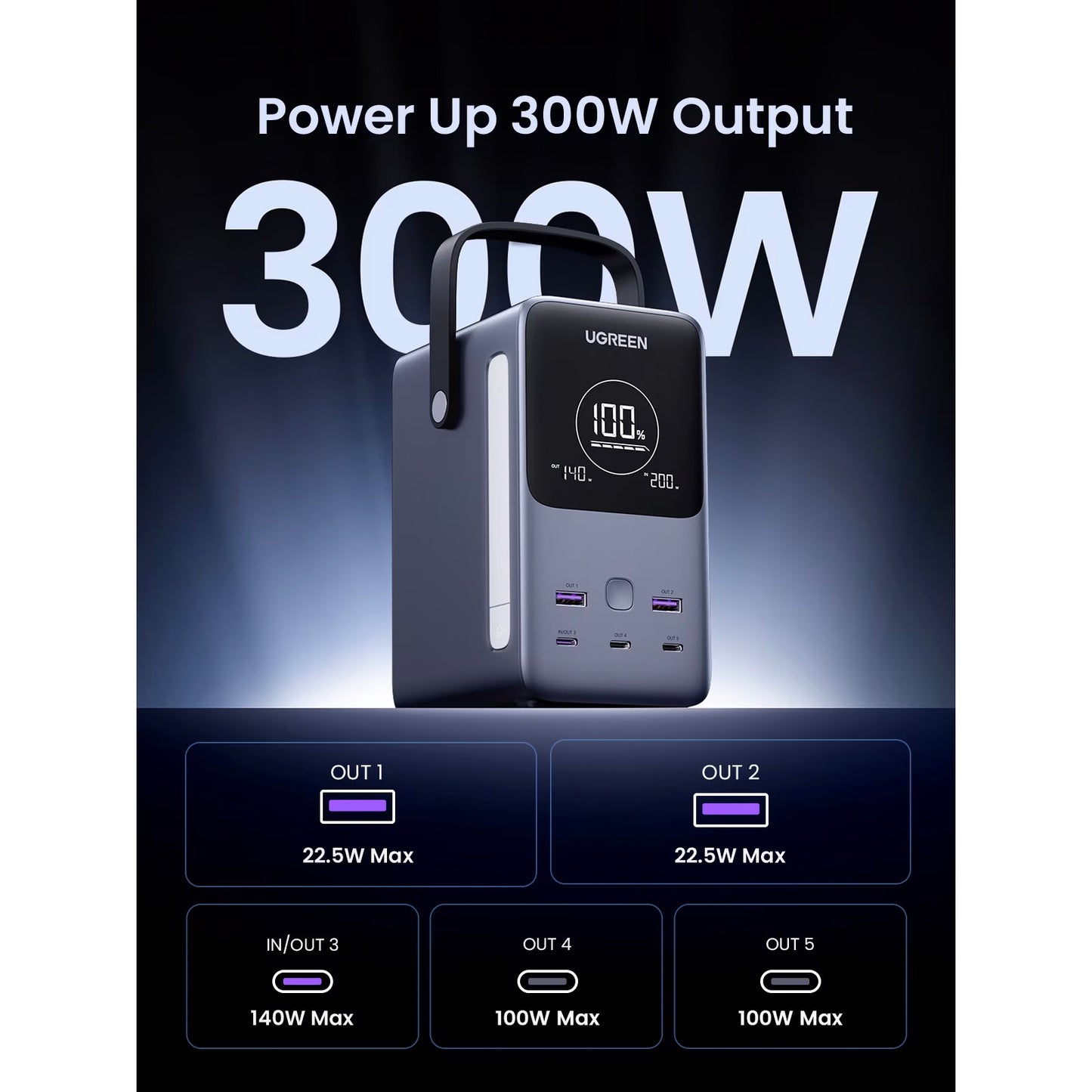 Batería Externa UGREEN PB770, 48000mAh, 300W, QC + PD, 2 x USB-A - 3 x USB-C, Gris