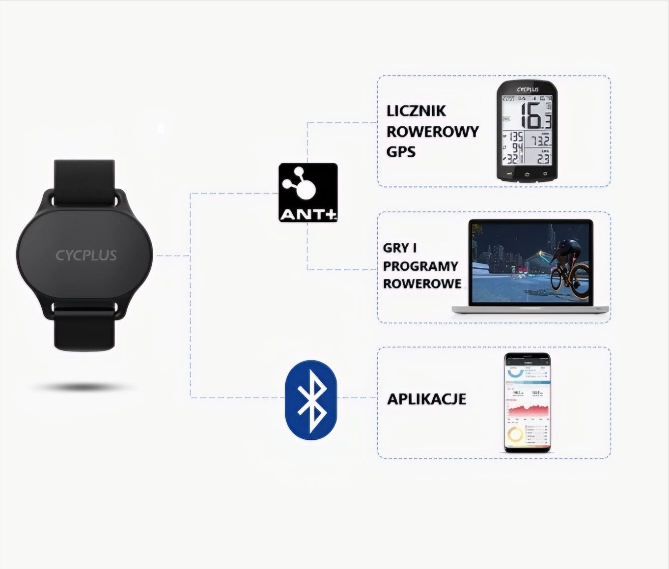 Pulsera de Monitorización de Ritmo Cardíaco Cycplus H1, Negra