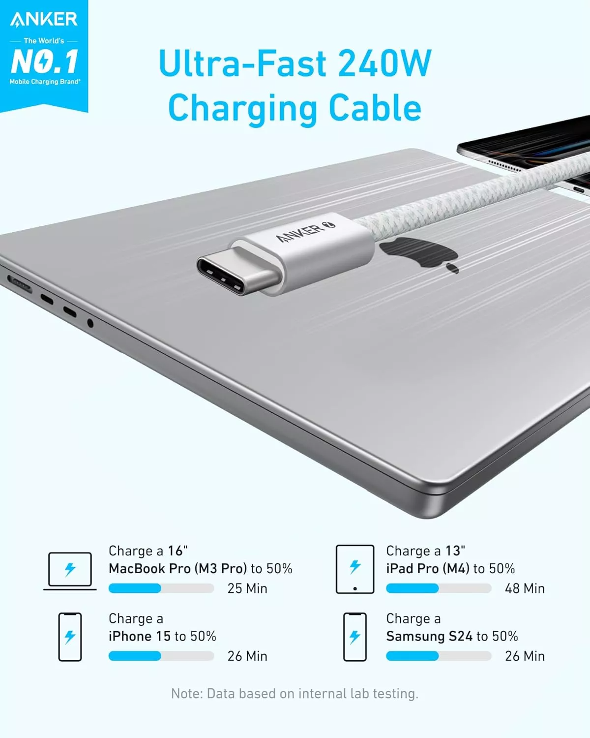 Cable de Datos y Carga USB-C - USB-C Anker Zolo, 240W, 1.8m, Blanco A8060H22