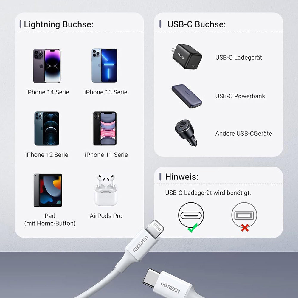 Cable de Datos y Carga USB-C - Lightning UGREEN US171 (10493), 20W, 1m, Blanco