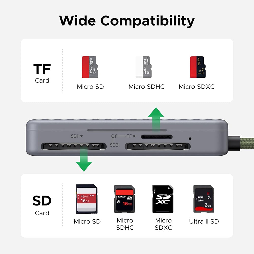 Lector de Tarjetas USB-C con Organizador UGREEN 55886, 2 x SD - microSD, Gris