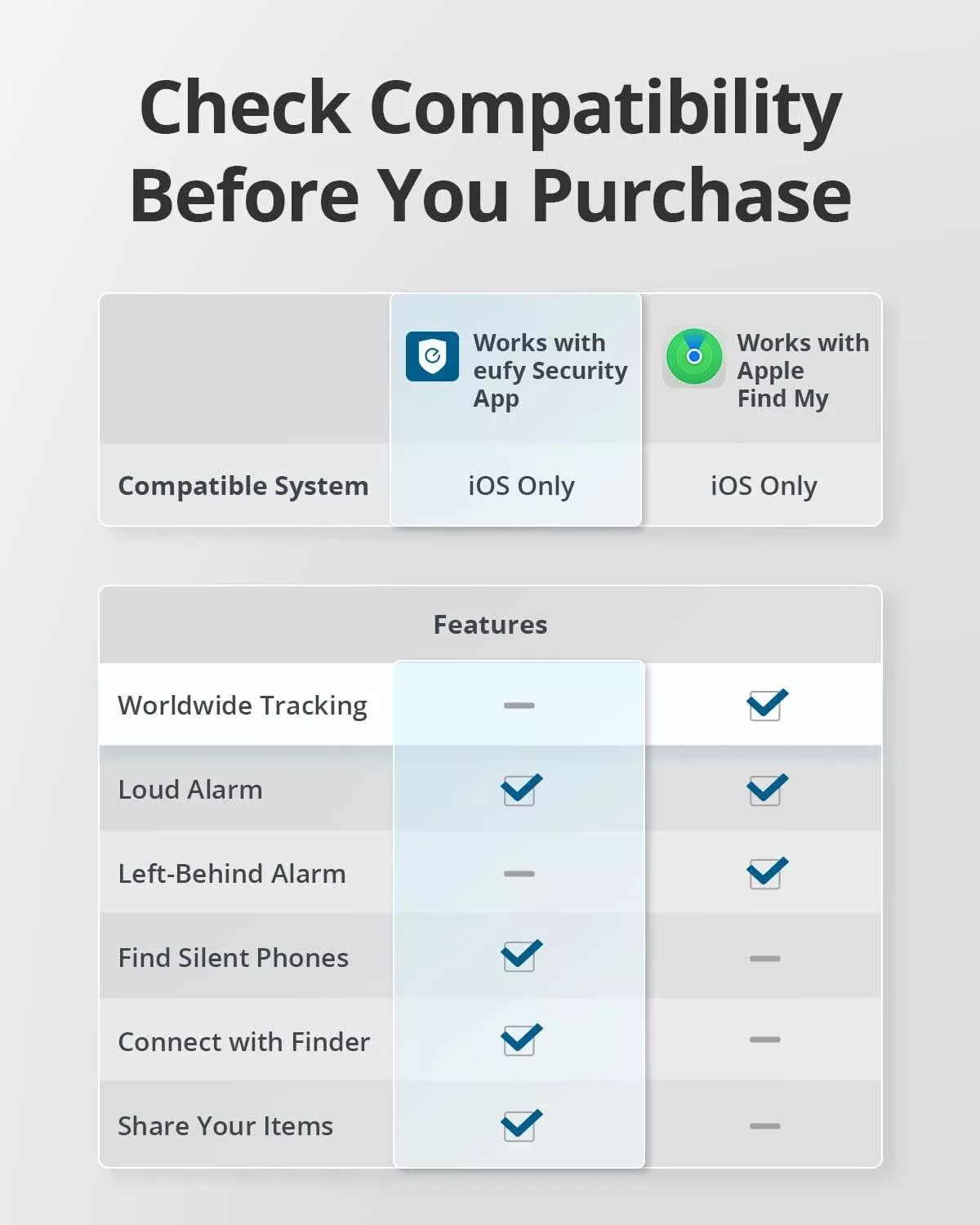 Eufy Security SmartTrack Link para iOS Series, Set de 2 piezas, Negro E87B0011