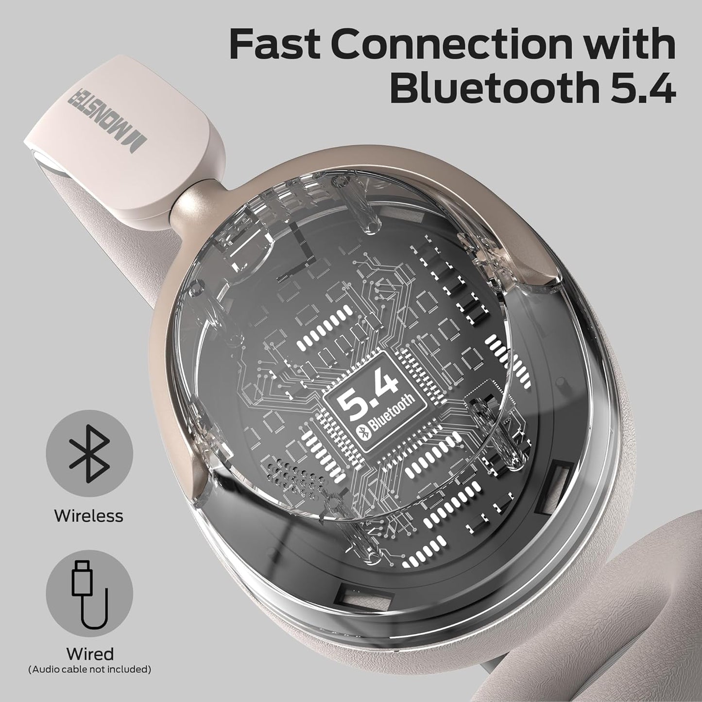 Manos libres Bluetooth Monster Persona 3rd, MultiPoint, A2DP, ANC, Blanco