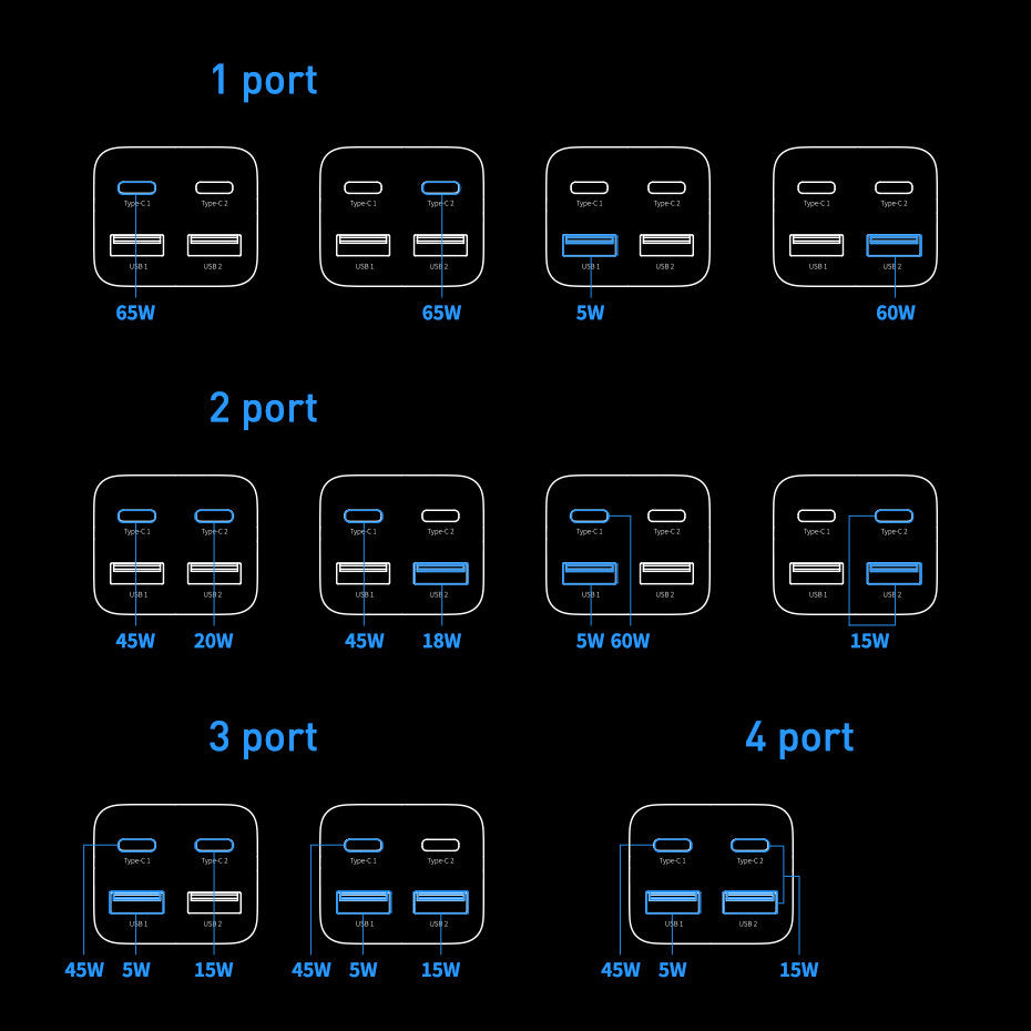 Cargador Estación Baseus GaN3 Pro, 65W, 3A, 2 x USB-A - 2 x USB-C, Negro CCGP040101