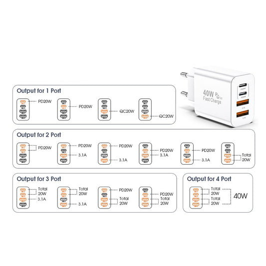 Cargador de Red Techsuit PowerXQuad CH4, 40W, 3A, 2 x USB-A - 2 x USB-C, Blanco
