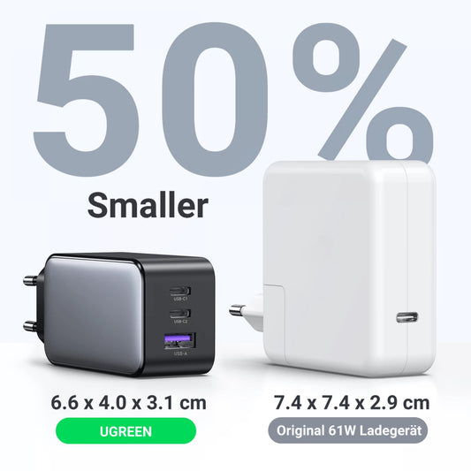 Cargador de Red UGREEN CD244 (10335), 65W, 3A, 1 x USB-A - 2 x USB-C, Gris