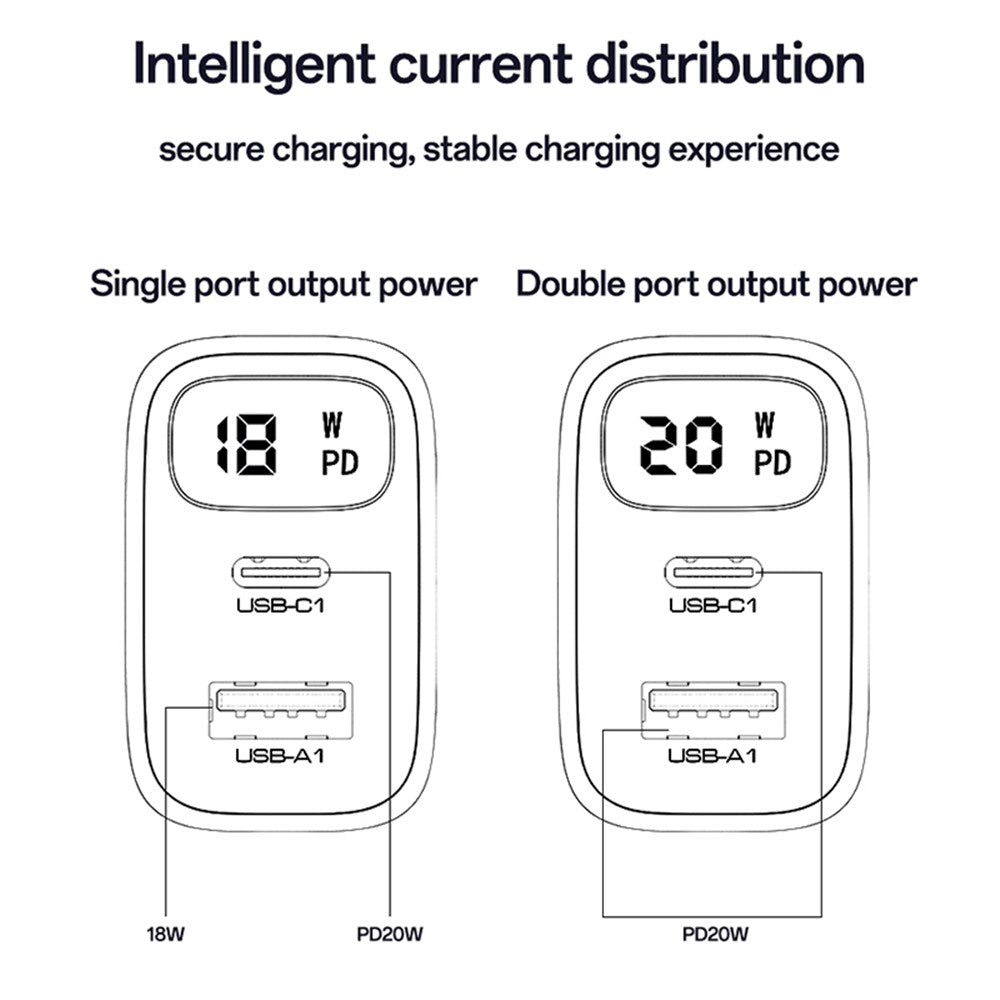 Cargador de Red Yesido YC68, Pantalla de 20W, 3A, 1 x USB-A - 1 x USB-C, Negro