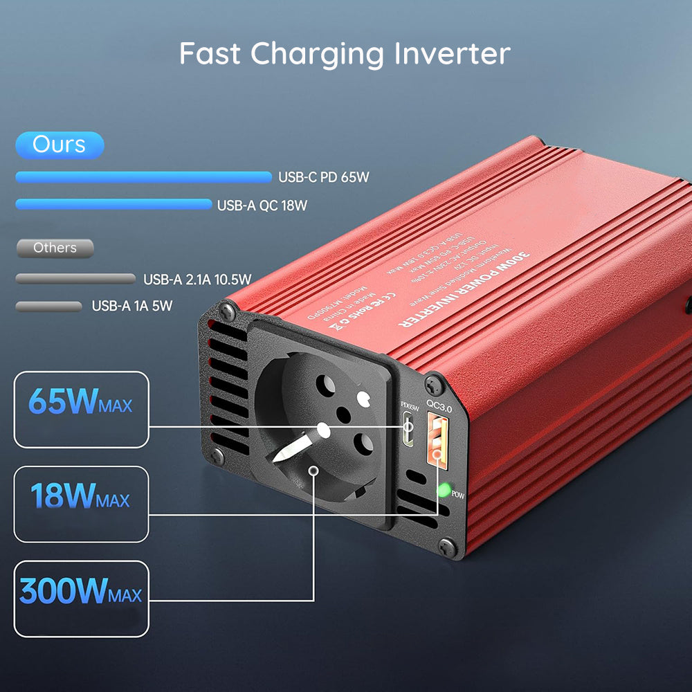 Inversor Eléctrico para Auto Techsuit FlexiCarVolt, 300W