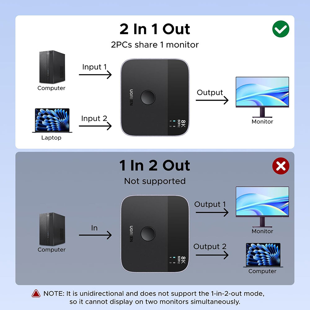 Switch Video DisplayPort / USB-C UGREEN 65878, Negro