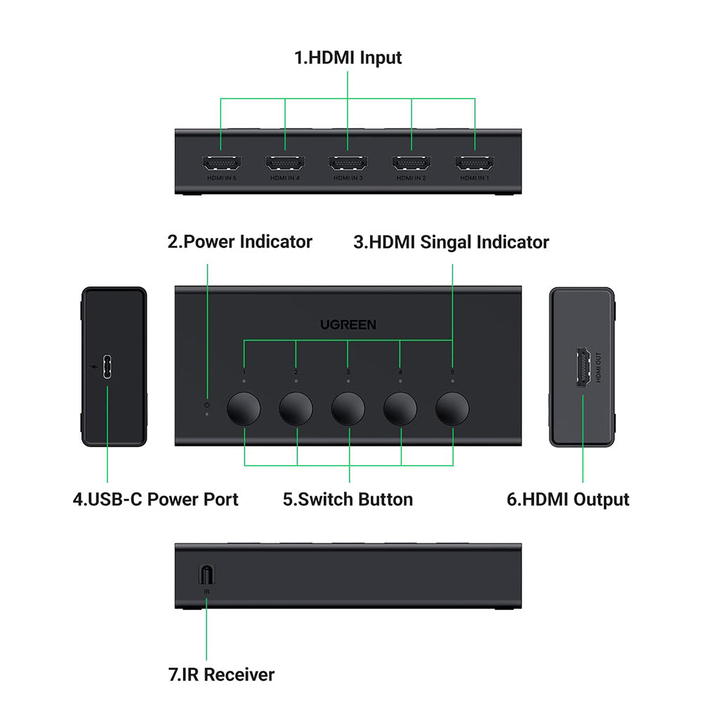 Switch Video HDMI UGREEN CM568 (90512), Negro