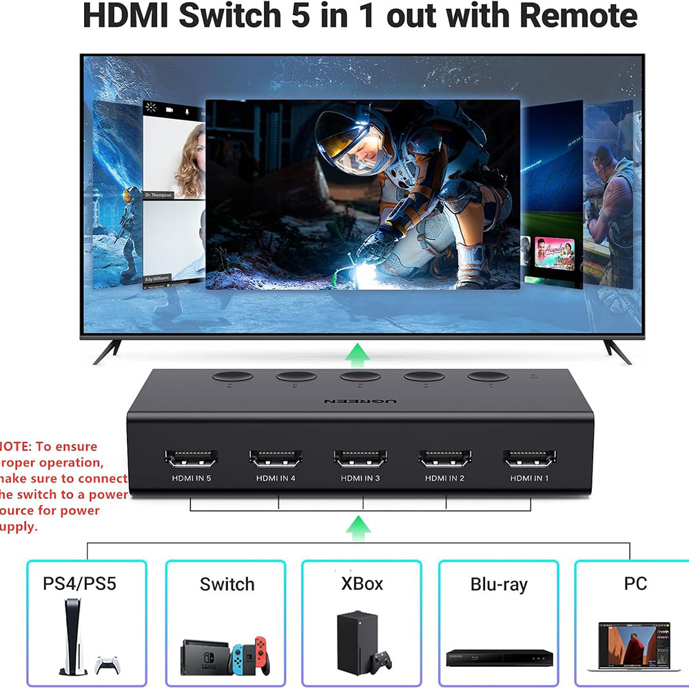 Switch Video HDMI UGREEN CM568 (90512), Negro