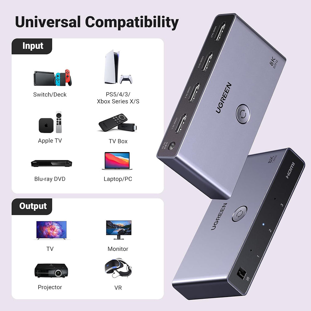 Switch de vídeo HDMI UGREEN CM624 (15604), Gris