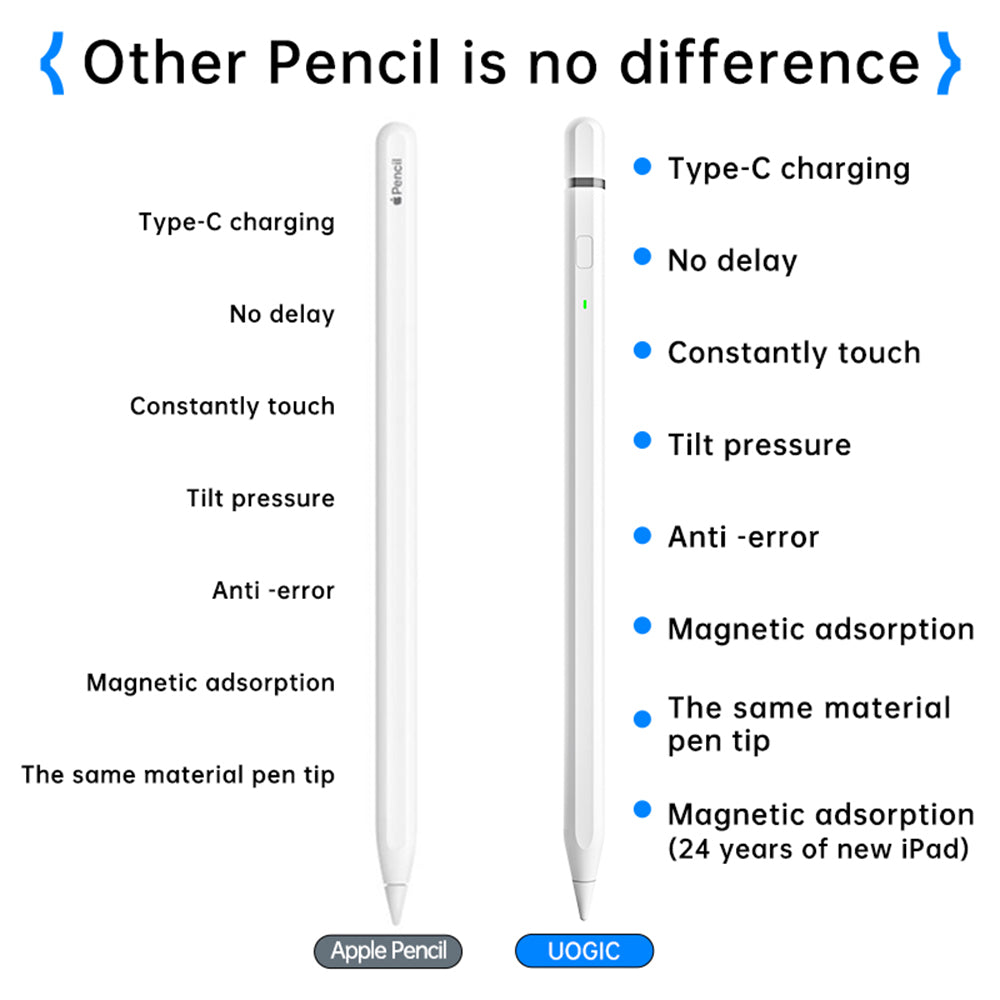 Touch Pen Techsuit AP01 Pro para Apple iPad, Versión Activa, Blanco