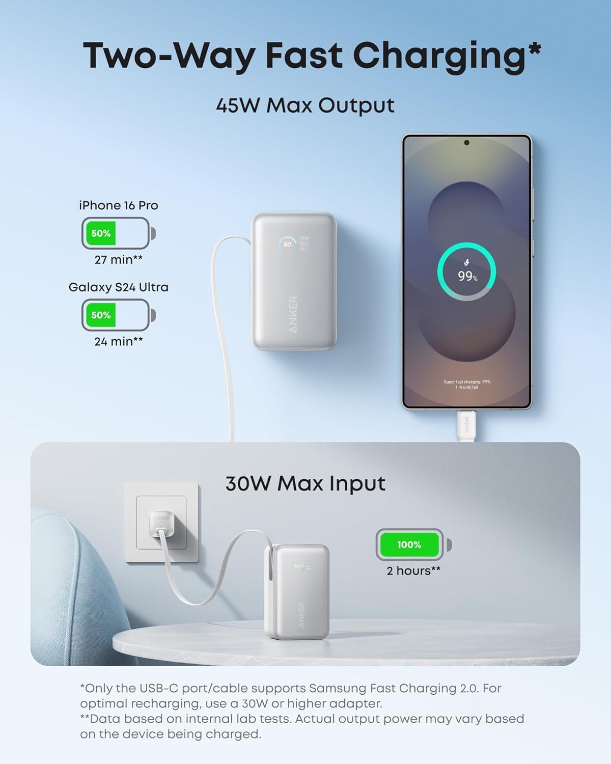 Batería Externa Anker Nano, 10000mAh, 45W, QC + PD, 1 x USB-A - 1 x USB-C, Blanca A1638H21