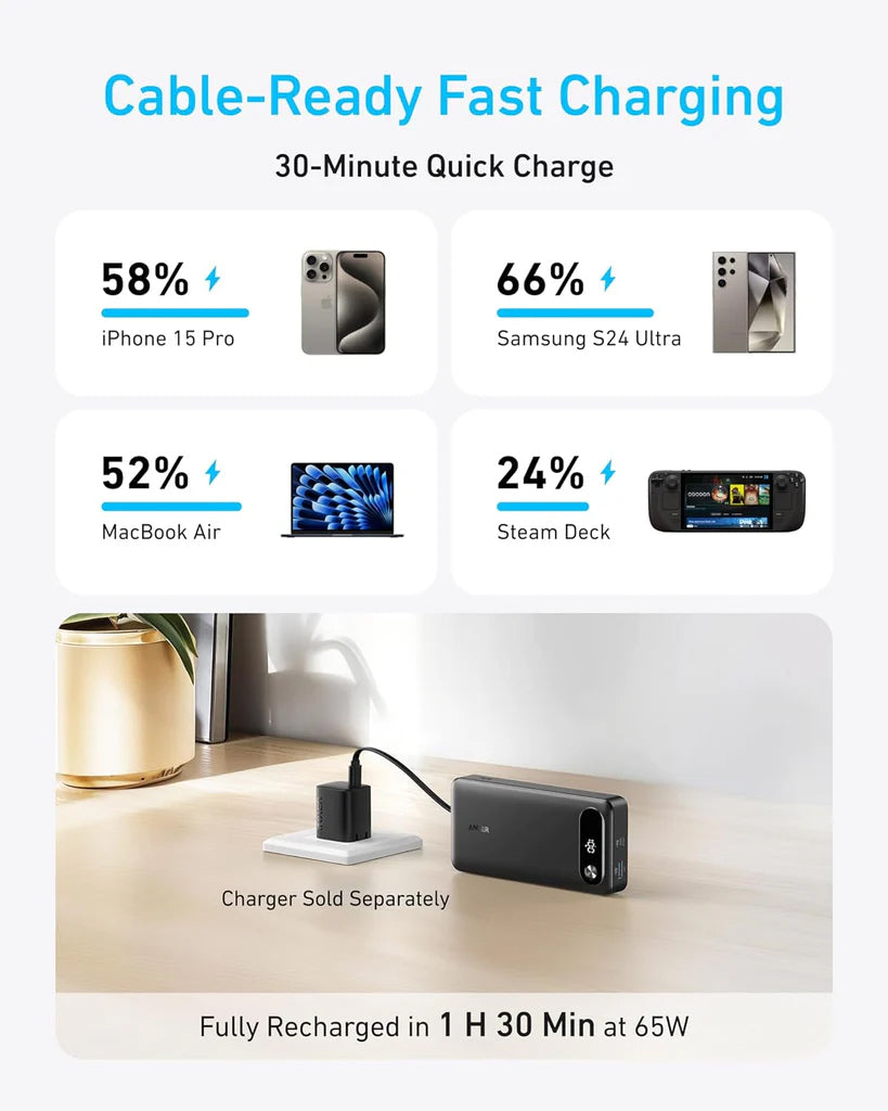Batería Externa Anker PowerCore, 20000mAh, 87W, QC + PD, 1 x USB-A - 2 x USB-C, Negra A1383H11