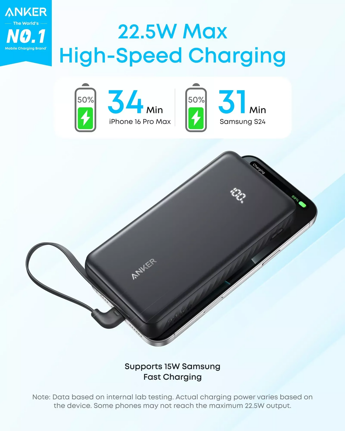 Batería Externa Anker Zolo, 20000mAh, 22.5W, QC + PD, 1 x USB-A - 2 x USB-C, Negra A110EH11