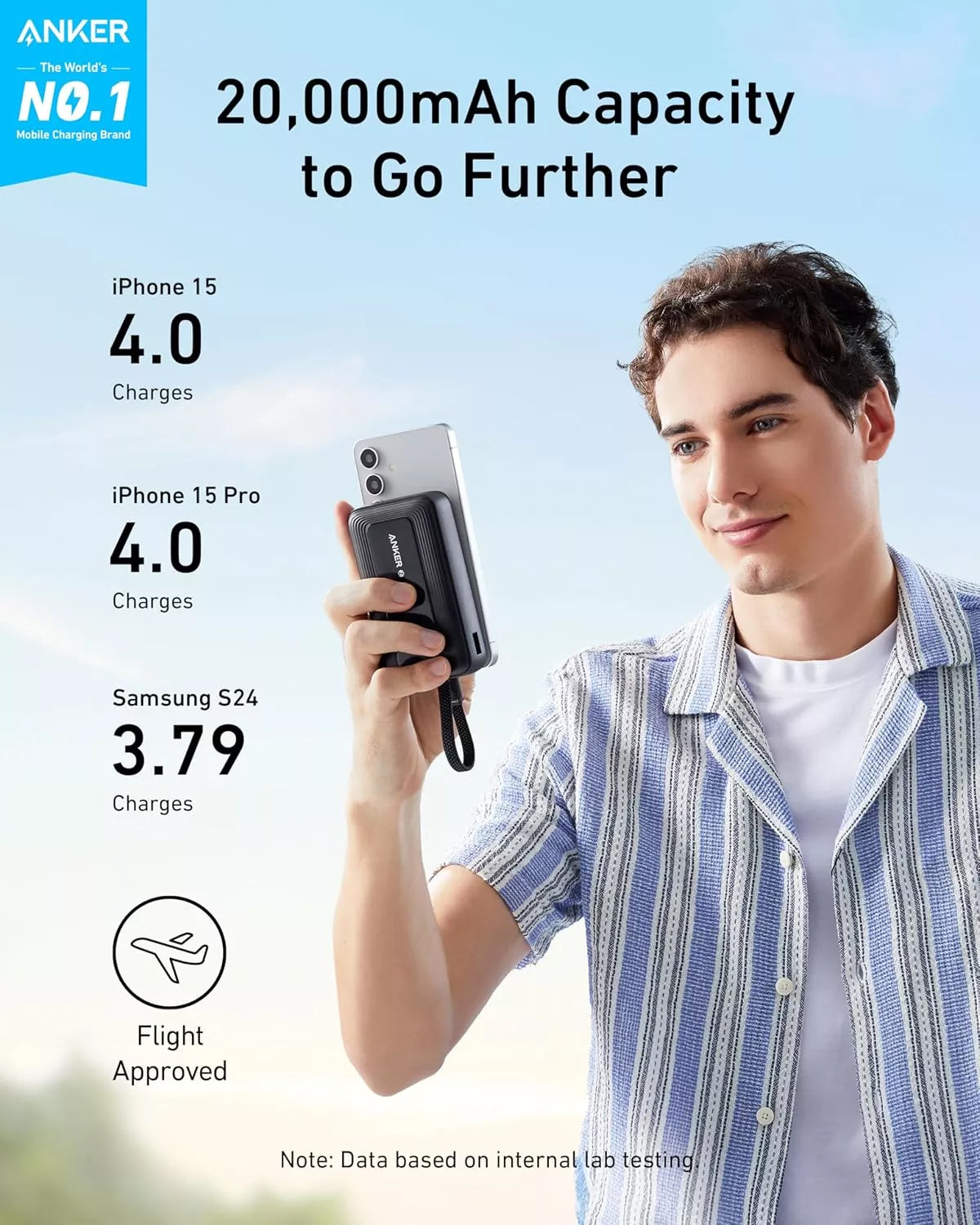 Batería Externa Anker Zolo, 20000mAh, 30W, QC + PD, 1 x USB-A - 2 x USB-C, Negra, Reacondicionada A1689H11