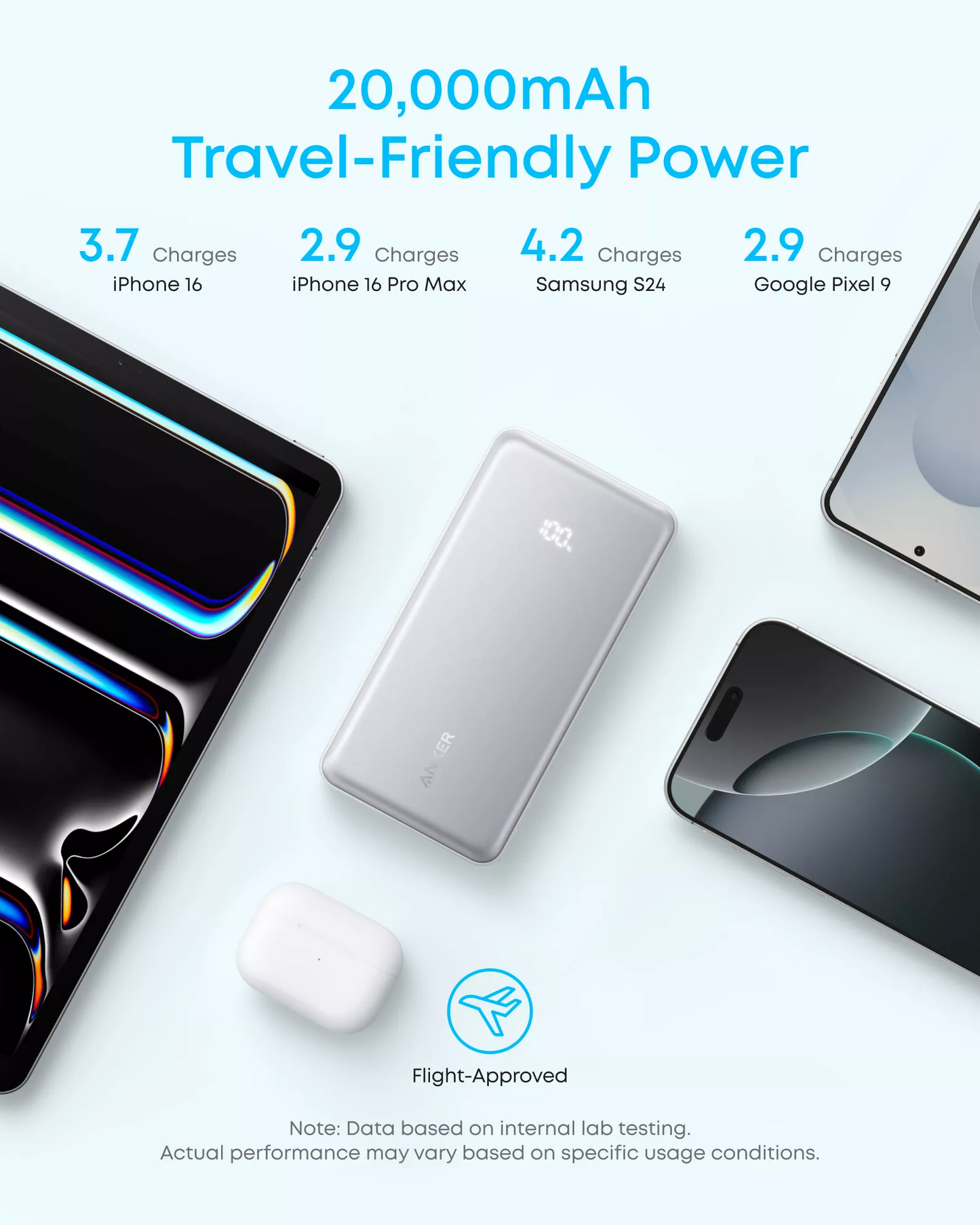 Batería Externa Anker Zolo, 20000mAh, 22.5W, QC + PD, 1 x USB-A - 2 x USB-C, Blanca A110EH21
