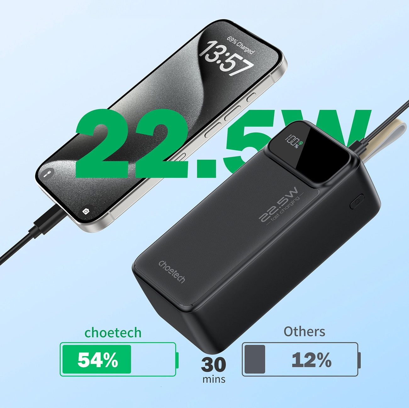 Choetech B731 Batería externa, 40000mAh, 22.5W, QC + PD, 1 x USB-C - 2 x USB-A, Negro 