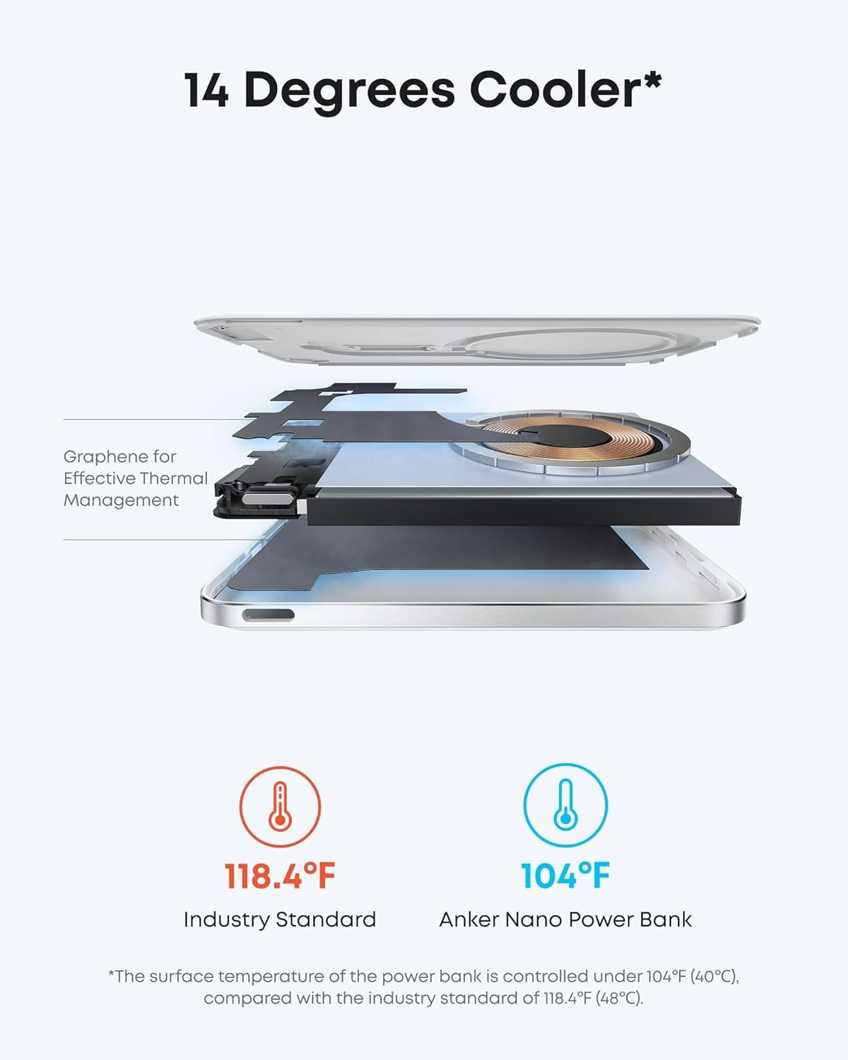 Batería Externa Inalámbrica Anker Nano, 5000mAh, 20W, PD + FQI, 1 x QI - 1 x USB-C, Blanca A1665H21