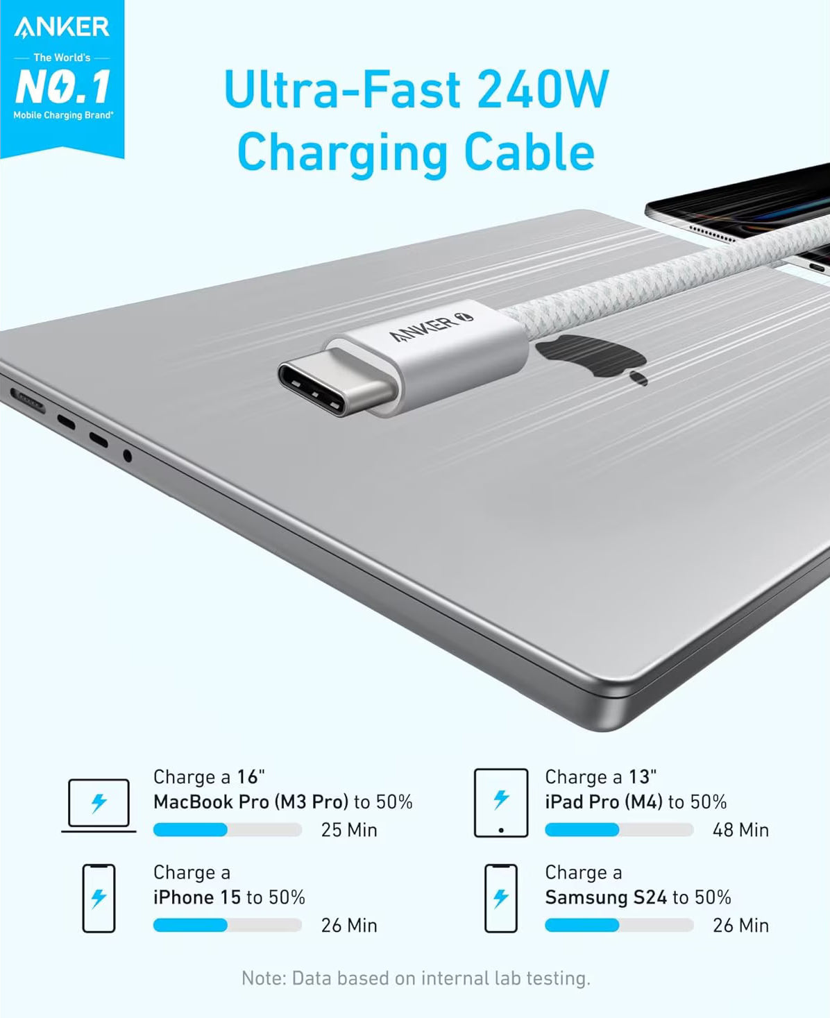USB-C Data and Charging Cable - USB-C Anker Zolo, 240W, 1m, White A8060H21
