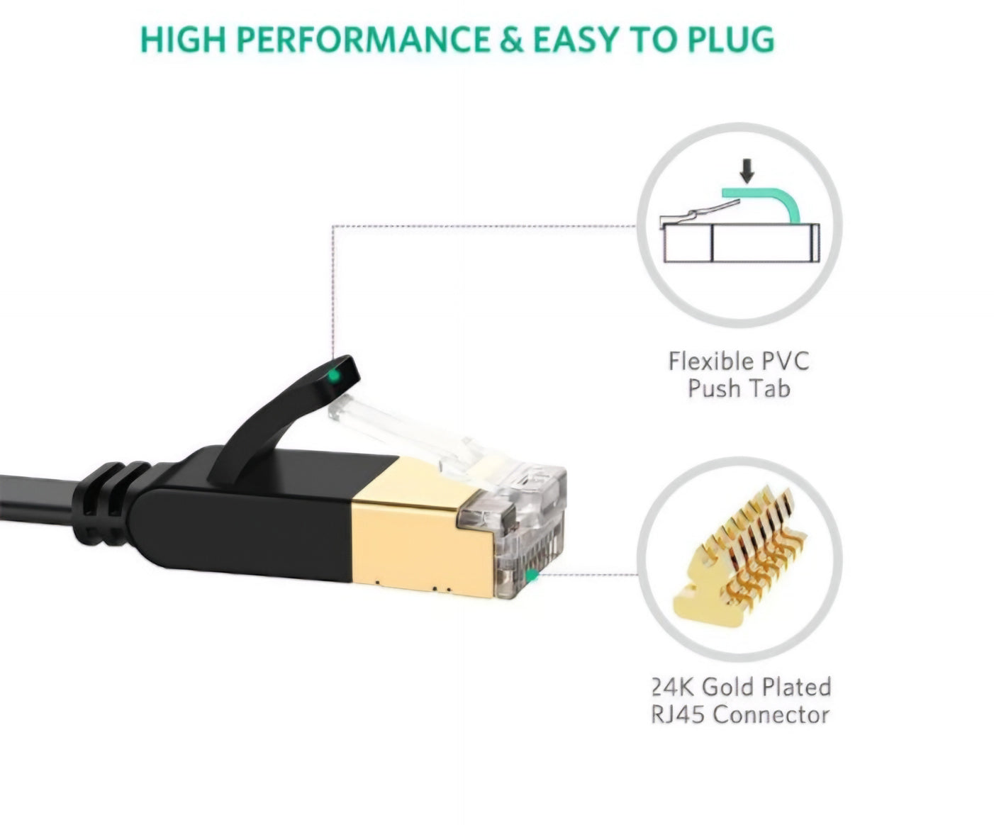 Cable de Red UGREEN NW106 Flat, UTP, Cat7, 10m, Negro