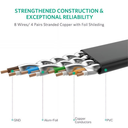 Cable de Red UGREEN NW106 Flat, UTP, Cat7, 10m, Negro