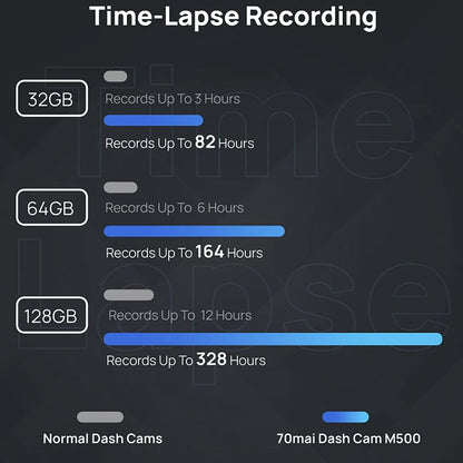 70mai Dash Cam M500 Cámara de coche, 1944P, Wi-Fi, GPS, AI, 128Gb 