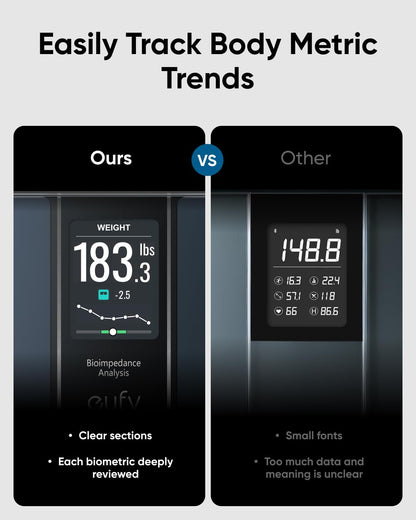 Báscula Digital Eufy Smart Scale C20, Negro T9130011
