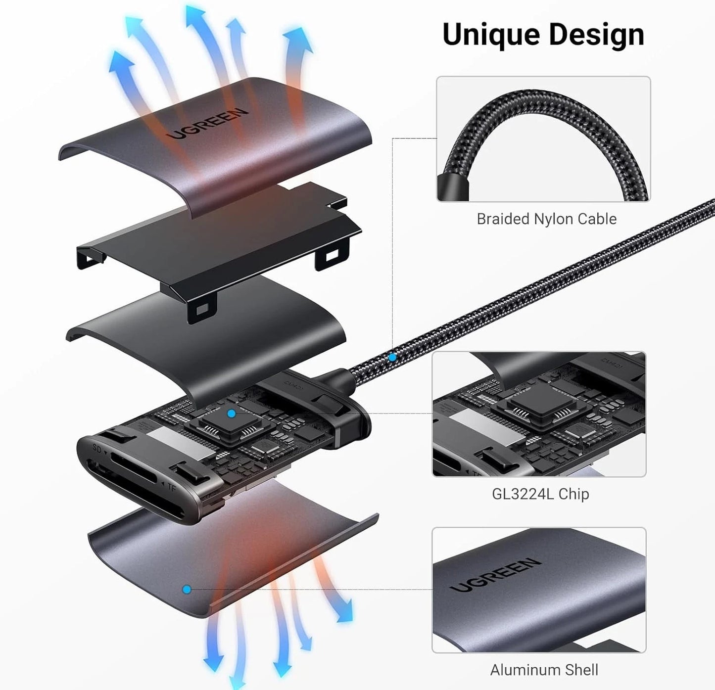 Lector de tarjetas USB-C UGREEN CM401, SD - microSD, Gris