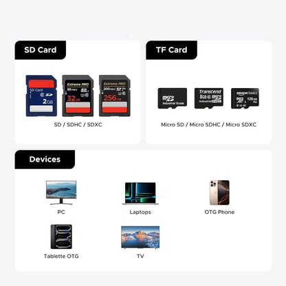 Lector de Tarjetas USB / USB-C con Organizador UGREEN CM856 (55899), 2 x SD - microSD, Gris