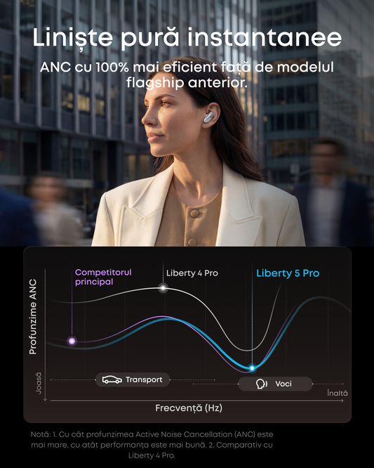 Manos libres Bluetooth Anker SoundCore Liberty 5 Pro, TWS, ANC, MultiPoint, Blanco D1203G21