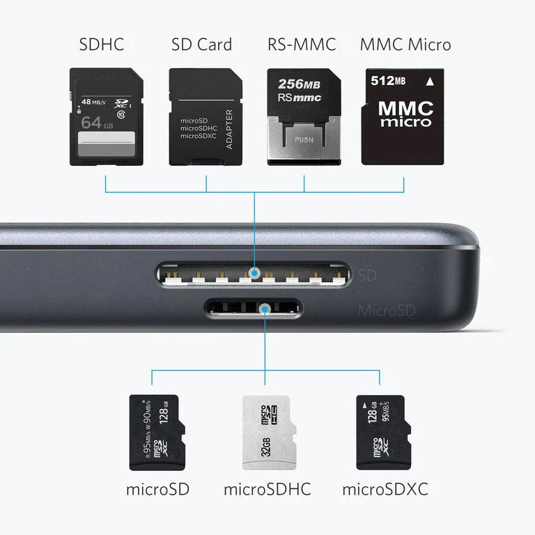 Hub USB-C Anker, 2 x USB-A 3.0 - 1 x HDMI - 1 x SD - 1 x microSD, Negro A8334HA1