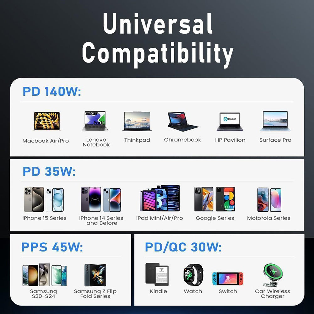 Cargador de Coche con Cable USB-C Lisen, 170W, 5A, 1 x USB-A - 2 x USB-C, Negro YL0225060006