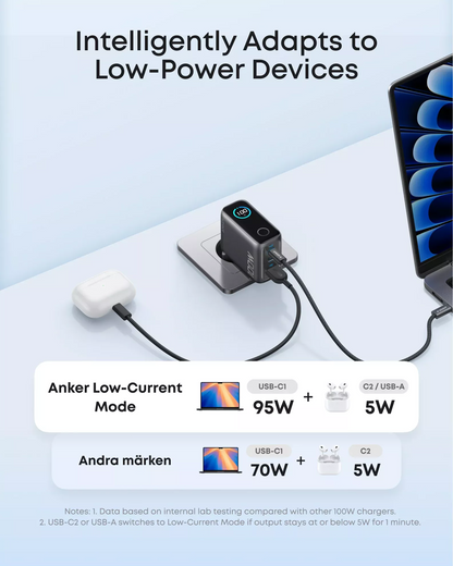 Cargador de Red con Cable USB-C Anker Smart Display, 100W, 5A, 1 x USB-A - 2 x USB-C, Gris B121BGZ1