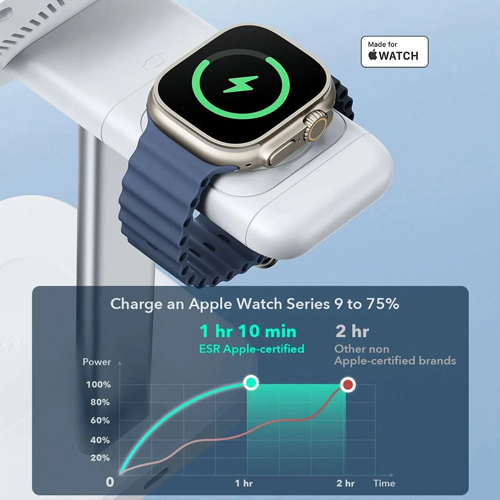 Cargador de Red Inalámbrico ESR CryoBoost 3en1, 25W, 1.67A, Negro