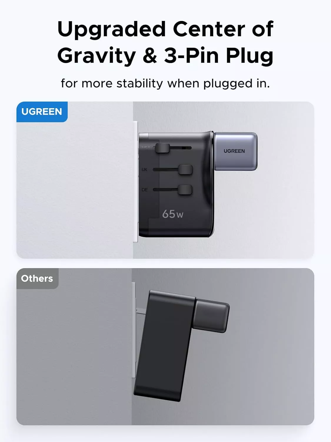 Cargador de red UGREEN Travel S550 (55001), 65W, 3.25A, 1 x USB-A - 2 x USB-C, Negro