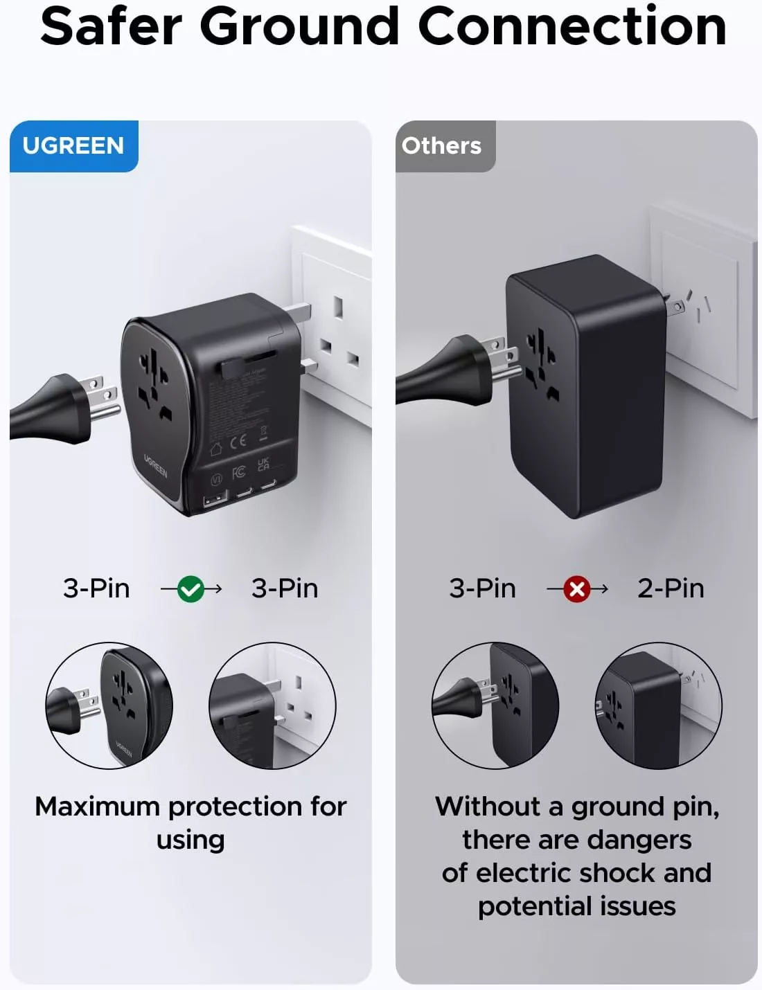 Cargador de red UGREEN Travel S550 (55001), 65W, 3.25A, 1 x USB-A - 2 x USB-C, Negro