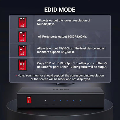 Splitter Video HDMI UGREEN CM570 (90514), Negro