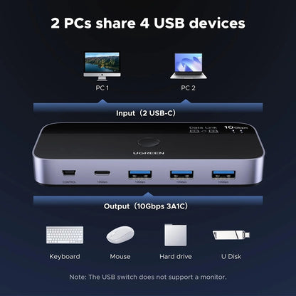 Switch USB UGREEN CM691 (45784), 3 x USB-A 3.2 - 1 x USB-C - 1 x miniUSB, Negro