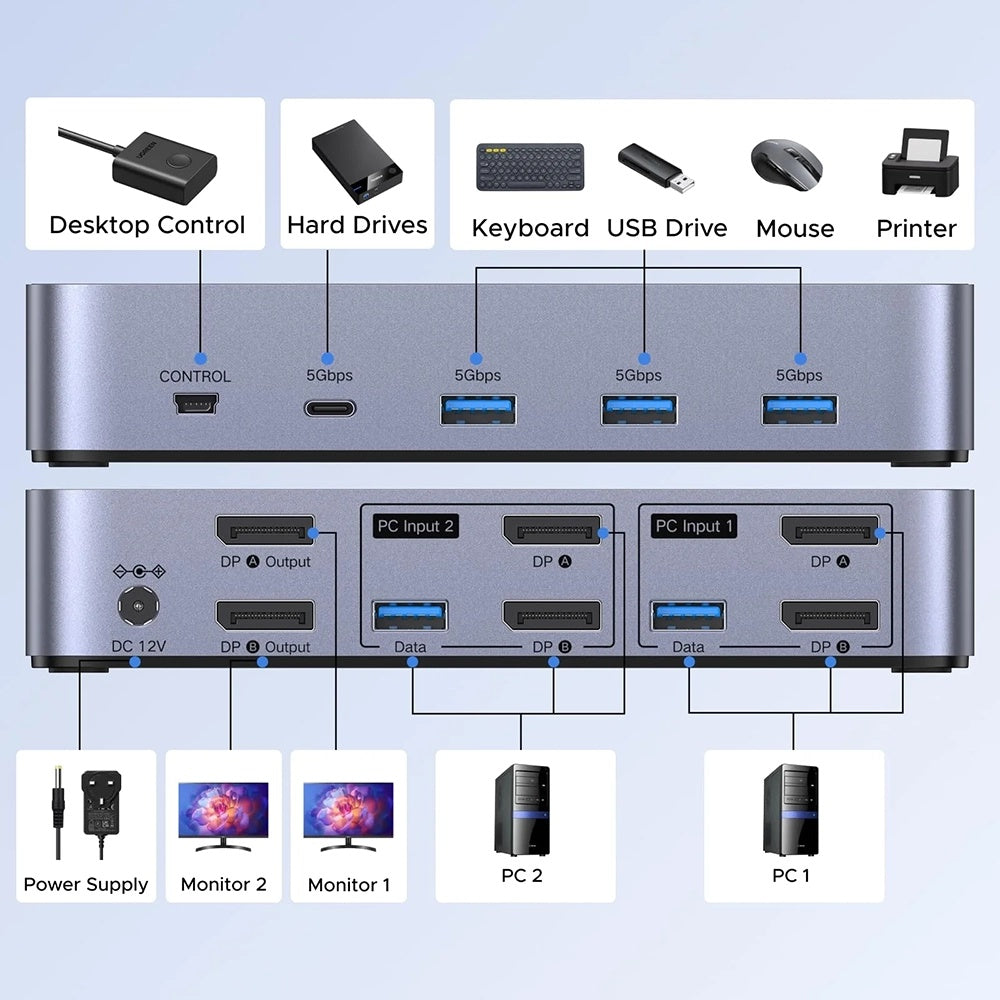 Switch Video DisplayPort UGREEN AK700 (55851), Gris
