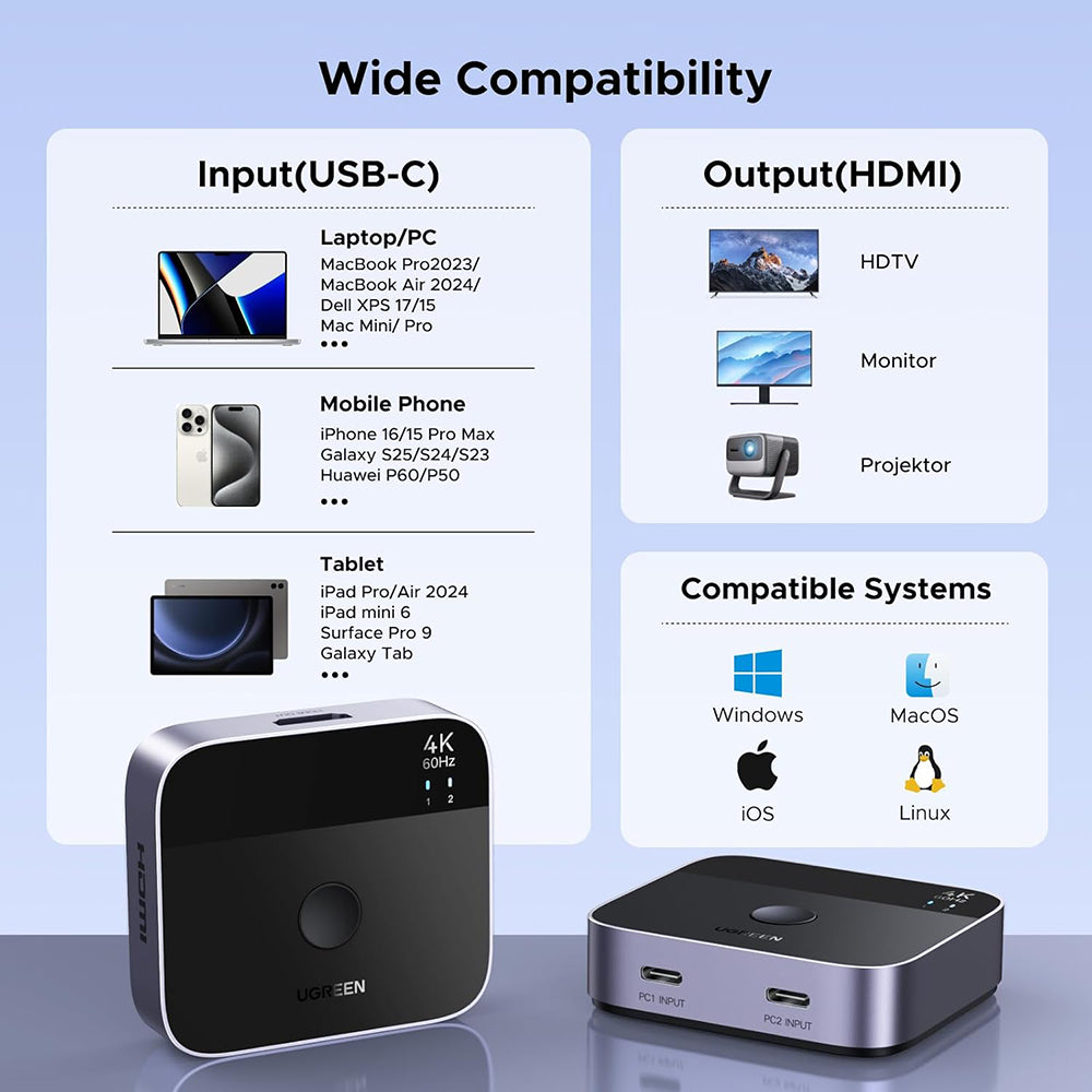 Switch Video USB-C UGREEN AW502 (55451), Gris