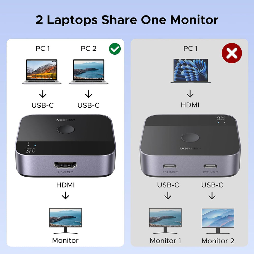 Switch Video USB-C UGREEN AW502 (55451), Gris
