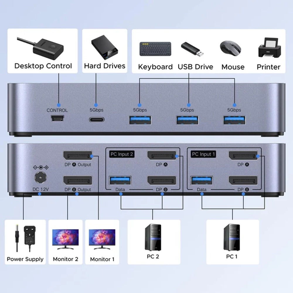 Switch Video DisplayPort UGREEN CM695 (25962), Negro