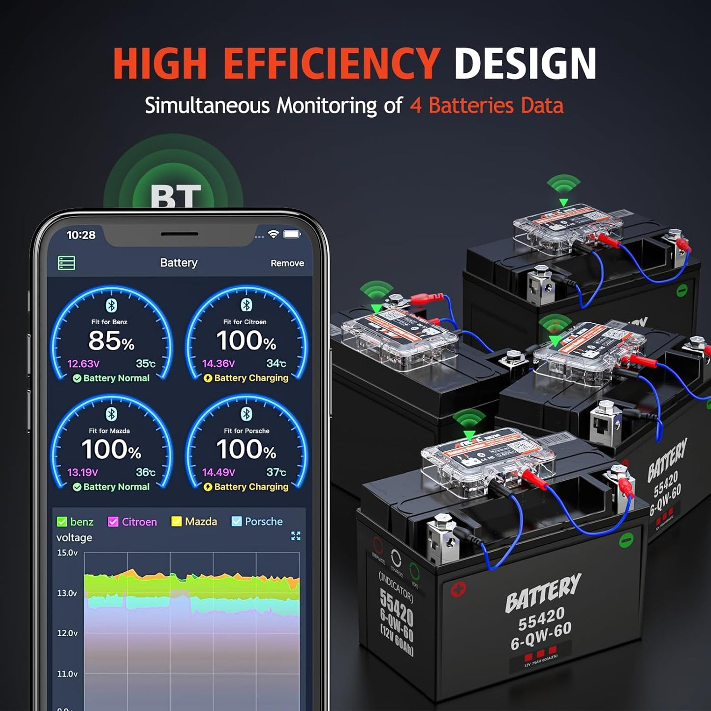 Tester Bluetooth Monitor de Batería de Auto Ancel BM200