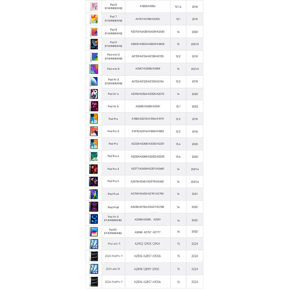 Touch Pen Techsuit AP01 Pro para Apple iPad, Versión Activa, Blanco