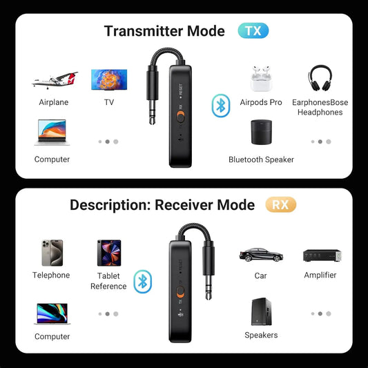 Transmisor / Receptor Bluetooth UGREEN CM672